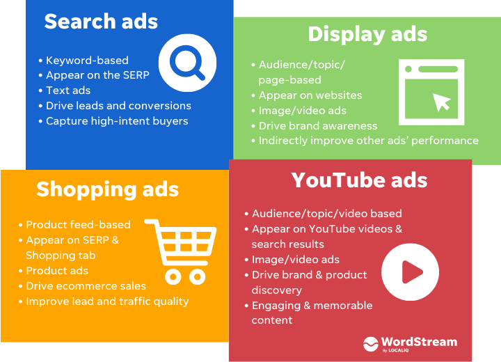 types of google ads compared